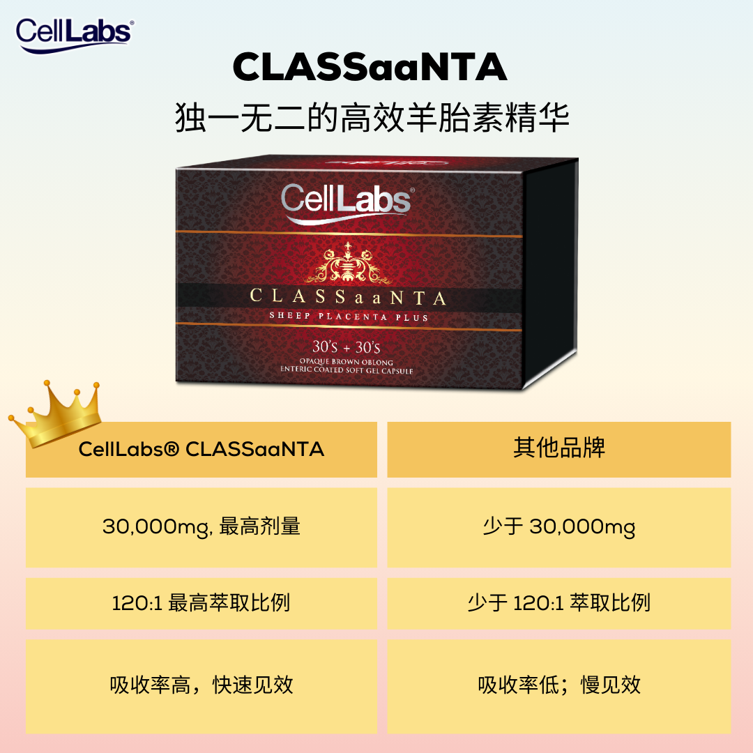 2. CLASSaaNTA Comparison