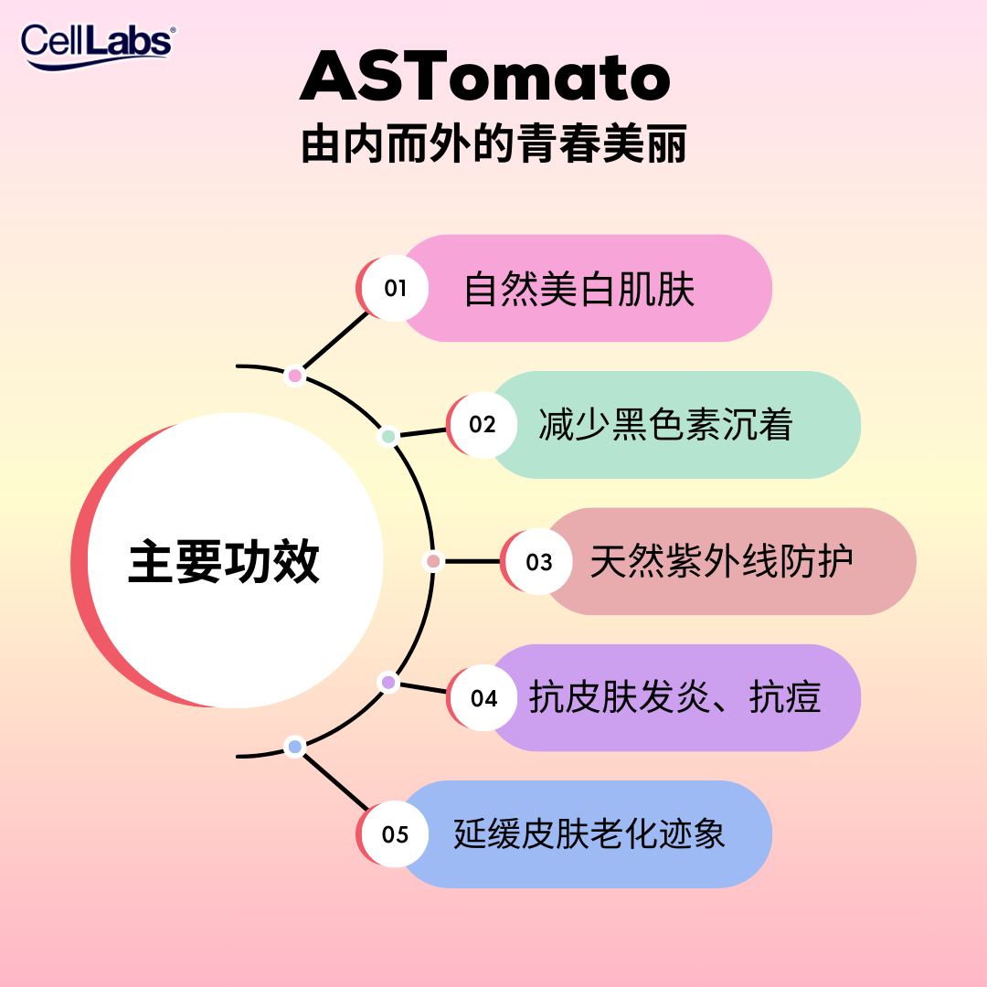 3. ASTomato Target _ Benefits