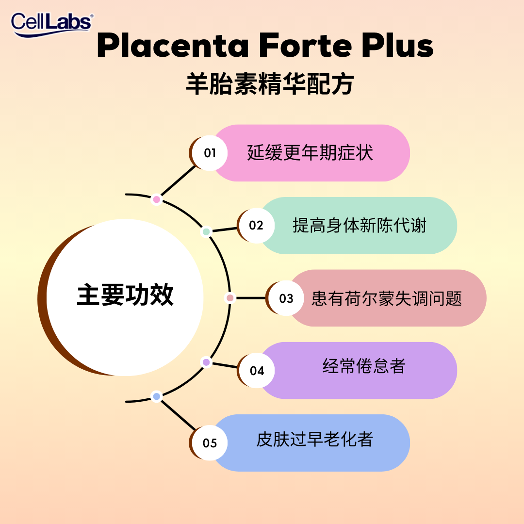 3. Forte Target _ Benefits