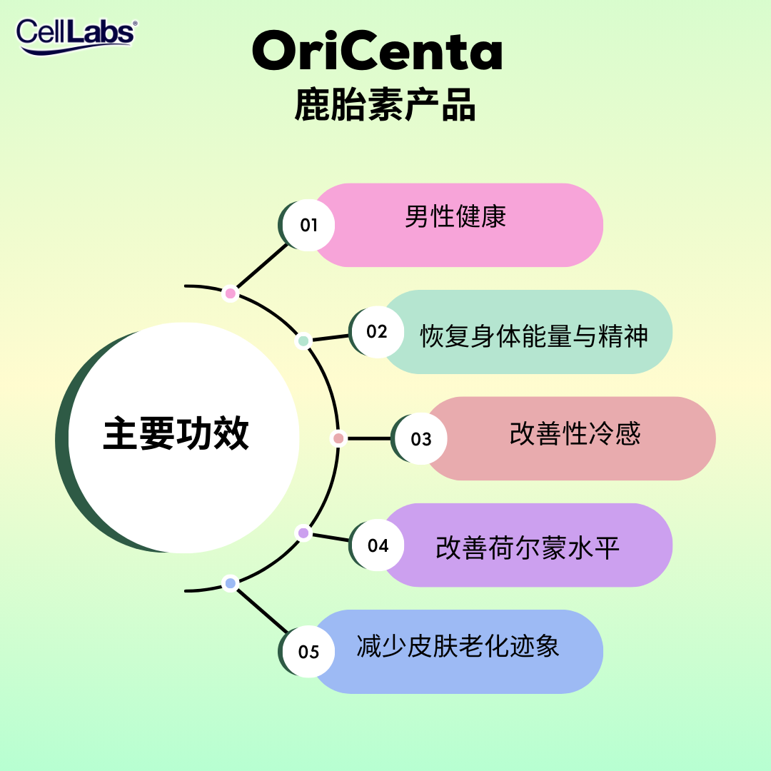 3. OriCenta Target _ Benefits