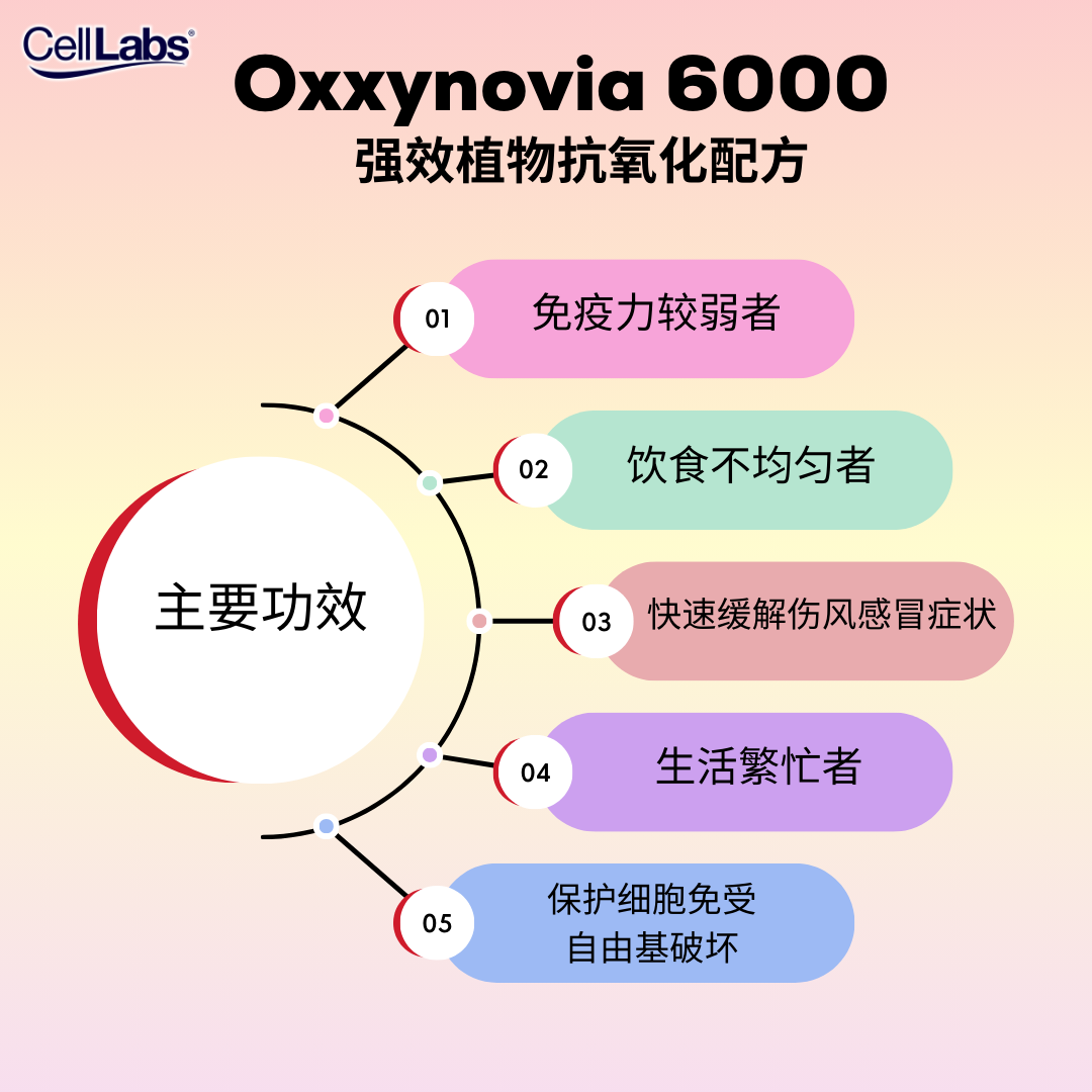 3. Oxxynovia Target _ Benefits