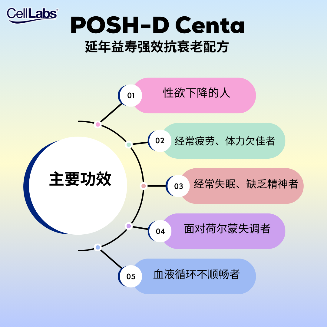 3. POSH-D Centa Target _ Benefits