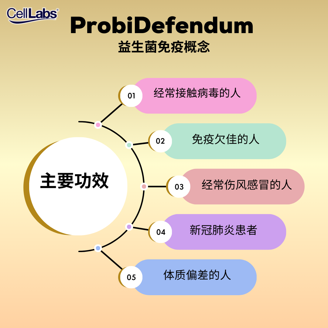 3. ProbiDefendum Target _ Benefits